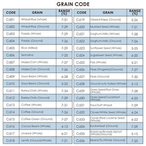 เครื่องวัดความชื้นเมล็ดพืชแบบดิจิตอล จอแสดงผล LED 3 สี เครื่องทดสอบความแม่นยำสูงสำหรับเมล็ดพืช 36 ชนิด พร้อมหน่วยความจำ 240 กลุ่ม และการเชื่อมต่อคอมพิวเตอร์ - Product Image 4