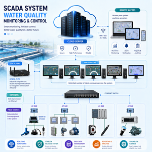 ระบบบำบัดน้ำเสีย - ฟรี SCADA |    ระบบ SCADA สำหรับตรวจสอบการบำบัดน้ำเสีย - มีบริการ OEM - Product Image 1