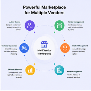 Desarrollo de Aplicaciones de Mercado Multivendedor Avanzado con Gestión de Pedidos y Proveedores en Tiempo Real - Product Image 2