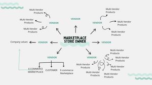 Aplicación móvil de mercado multivendedor para que los clientes exploten la variedad de productos, se conecten con los vendedores y gestionen pedidos de forma sencilla. - Product Image 2