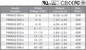 อะแดปเตอร์แปลงไฟทางการแพทย์แบบตั้งโต๊ะ 30W 3.3V 9.1A ช่องเสียบไฟ AC แบบ C14 - Product Image 3
