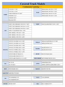 Accessoires <span class=keywords><strong>4x4</strong></span> à faible MOQ, auvent rigide imperméable de haute qualité pour Toyota Tacoma <span class=keywords><strong>Double</strong></span> <span class=keywords><strong>Cab</strong></span> - Product Image 4