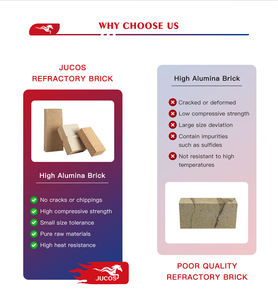 Brique réfractaire à haute teneur en alumine, faible porosité, résistante aux chocs thermiques, pour <span class=keywords><strong>porte</strong></span> de <span class=keywords><strong>four</strong></span> à coke - Product Image 4