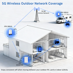 เราเตอร์ Yeacomm NR610-Q ซีรีส์  ไวไฟ 5G เซลลูลาร์ มัลติ กิกะบิต ไร้สาย  CPE กันน้ำ พร้อมช่องใส่ซิมการ์ด - Product Image 5