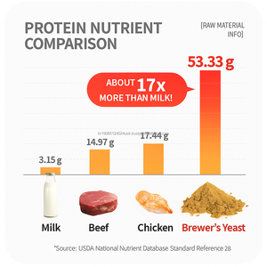 Poudre de levure de brasseurs 500g supplément nutritionnel naturel pour la santé de la peau des cheveux OEM Corée - Product Image 4