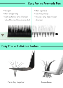 Extensions de cils en cachemire effet plume, volume mat, les plus vendues, faciles à poser, en plateaux, vente en gros avec logo personnalisé, éventail rapide - Product Image 2