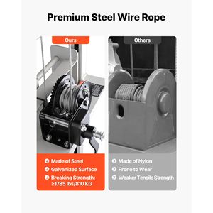 Carrello Elevatore Manuale con Capacità di 3 Tonnellate, Altezza Massima di Sollevamento 70 cm e Portata di 250 kg - Product Image 4
