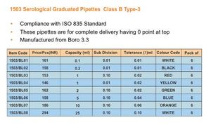 Pipettes sérologiques graduées monocanal BIOLAB, classe B, type 3, verre BORO 3.3 - Product Image 2