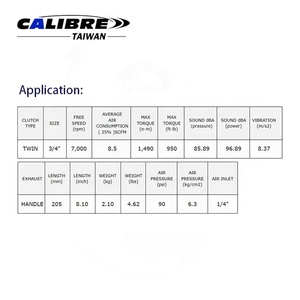 Clé à chocs pneumatique miniature composite TAIWAN CALIBRE 3/4" avec couple maximal de 950 Ft-lb - Product Image 6