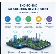 โซลูชันที่ขับเคลื่อนด้วย IoT สำหรับการรวบรวมและวิเคราะห์ข้อมูลแบบเรียลไทม์ - Product Image 2