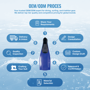 Aletas de Natación DBY para Adultos, Diseño de Pie Completo, Silicona TPR Ecológica, Modelo F-SK316, Precio de Fabricante - Product Image 5