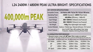 Projecteur Ultra Lumineux 2400W 4800W L24 pour Accessoires UAV, 400000lm, pour DJI Matrice 400 FlyCart 30 100, Lampe de Recherche Nocturne - Product Image 3