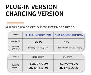 Quảng Châu Phật sơn nhà máy trong nhà ngoài trời áp phích quảng cáo đứng <span class=keywords><strong>LED</strong></span> chiếu sáng đứng di động Bảng hiển thị một khung Đăng - Product Image 4