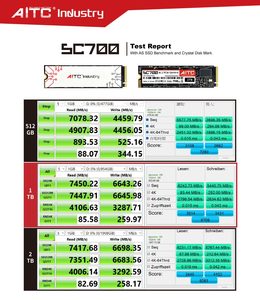 AITC 2TB NVMe <b>M</b>.<b>2</b> PCIe Gen4X4 2280 New Industrial Internal <b>SSD</b> for Embedded Systems - Product Image 3
