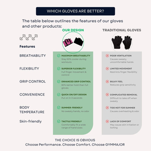 Guantes de Ciclismo de Alta Transpirabilidad y Calidad, Medios Dedos, para Levantamiento de Pesas, Gimnasio, Fitness, Entrenamiento, Protección de Palmas, Antideslizantes - Product Image 5