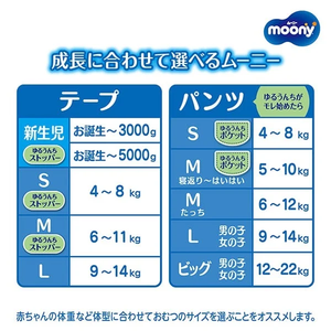 ผ้าอ้อมเด็กสำเร็จรูป Moony Mashmallow Soft Baby Diapers Tape S แบบเทป 3 ชั้น นุ่ม ระบายอากาศได้ดี ผลิตจาก SAP ของญี่ปุ่น ป้องกันการรั่วซึม สำหรับเด็กทารก - Product Image 5