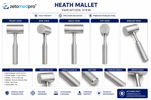 Mazo HEATH de peso pesado, cabeza de 40 mm, peso de 822.7 g, 7.25 pulgadas, ZETOMEDPRO - Product Image 6