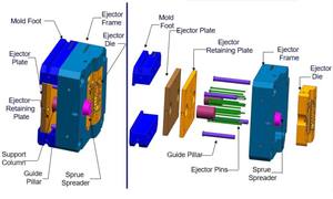 Zenix stampo duro rivestimento macchina, stampi per pressofusione (Al-Mg leghe, motore automobilistico, alloggiamenti, aerospaziale, involucri di elettronica) - Product Image 5