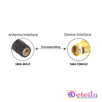 Antenne Paddle 4G 9dBi en Caoutchouc de Qualité Supérieure avec Connecteur Mobile (M) Modèle ET-LT9PR-SMMO ETEILY Fabriquée en Inde