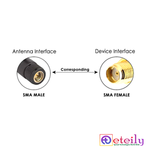 เสาอากาศแบบยาง 4G 9dBi คุณภาพดีที่สุด พร้อมหัวต่อแบบเคลื่อนย้ายได้ (M) รุ่น ET-LT9PR-SMMO ETEILY ผลิตในอินเดีย - Product Image 3