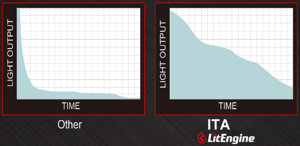 ไฟฉาย LED ไฮบริด 1000LM (ทั้งแบบแบตเตอรี่และแบบชาร์จไฟได้) - Product Image 6