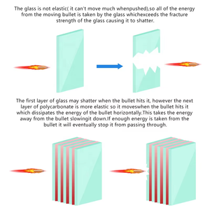 Outstanding Manufacturer Windows Wall Level 3 Secure Ballistic Bulletproof Glass - Product Image 6