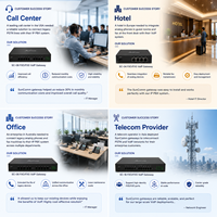 Gateway VoIP Empresarial de 4 Puertos FXS/FXO SC-04
