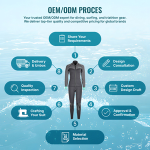 Combinaison de plongée 2 pièces pour femme en néoprène 1,5 mm, personnalisable OEM/ODM, avec fermeture éclair frontale, veste à manches longues et pantalon, protection UPF 50+, toutes saisons - Product Image 5