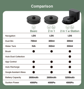 เครื่องใช้ในบ้านอื่นๆไม้กวาดไฟฟ้าสมาร์ทซับเครื่องดูดฝุ่นหุ่นยนต์ - Product Image 6
