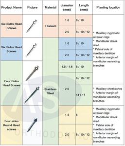 Accessoires de mini-vis orthodontiques Surgiright pour implants dentaires endo-osseux manuels - Product Image 1
