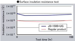 Pâte à souder sans plomb au cuivre et à l'étain avec flux JIS-AA pour soudage à refusion - Product Image 3