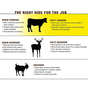 Protective Welding Gloves High Quality TIG MIG Safety Gloves with Touch Screen Outdoor Use Wrist Length Outdoor Use Low Price - Product Image 6