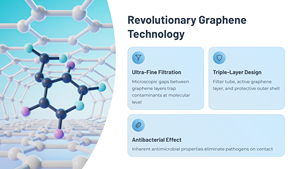 Grafen su filtresi-uzunluk 0.5 um 20 "L, 10 um 20" L, 10 um 10 "L - Product Image 2