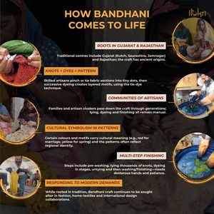 Sari de Seda Pura Real Hecho a Mano con Diseño Bandhani - Product Image 5