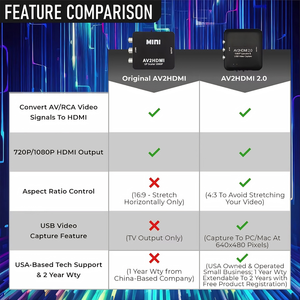 Convertisseur et Enregistreur AV vers HDMI 2.0 - Convertit RCA en 1080P - Capture vidéo sur PC/Mac avec prise en charge du format 4:3 - Product Image 6