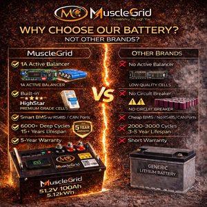 Batterie solaire au lithium LiFePO4 MuscleGrid 48V 100Ah avec BMS intelligent, plus de 6000 cycles, communication RS485 et CAN, systèmes solaires domestiques - Product Image 5