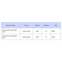 Cache-poussière d'extrémité pour profilés en aluminium non allié à rainure en T, série M4 2020, PVC noir, tolérance 5%, marque GUAN RUEI