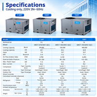 Sistema HVAC Comercial Midea, Aire Acondicionado de Techo, Unidad de Aire Acondicionado Solo Frío, R410A 7.5-30RT