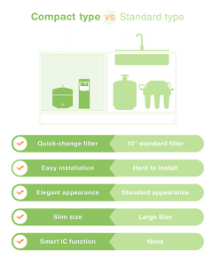 Système d'osmose inverse domestique sous l'évier 50 GPD 5 Stage Auto Flush IC Control Technology - Product Image 3