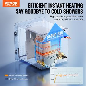 Prestazioni di Comfort ottimizzate 55000BTU RV scaldabagno Tankless doccia istantanea 15X15 pollici telecomando porta nera per - Product Image 2