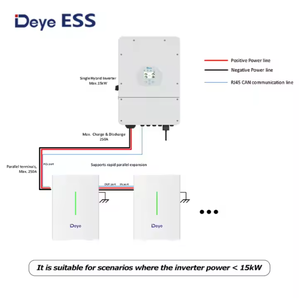 तेज डिलीवरी दीवार/मंजिल/रैक-माउंटेड स्टेकयोग्य डाई RW-F10.2 ऊर्जा भंडारण ऊर्जा की बचत 6000 चक्र ip65 C2.0 rs485 - Product Image 3