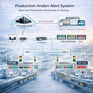 Alertes du système Andon industriel |   SYSTÈME DE SURVEILLANCE DE LA PRODUCTION ANDON – Disponible en OEM - Product Image 1