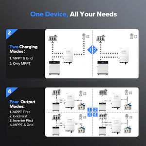 Inversor Solar Híbrido Solis de 8000W, 3 Fases, 190A, Bajo Voltaje S6-EH2P8K02-SV-YD-L para Solución de Energía de Respaldo - Product Image 4