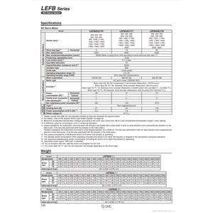Actuador eléctrico SMC Pneumatics, cilindros eléctricos de - Product Image 1