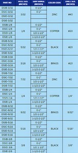 Cleco Pin DSI - Product Image 2