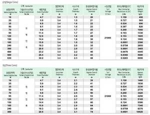 Câble isolé XLPE 6/10 kV et gaine en PVC ignifuge TFR-CV - Product Image 2