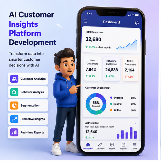 AI Powered Customer Intelligence Solution Behavioral Analytics Segmentation Mobile Web Stock Internet Mac