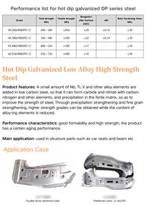 Feuer verzinkte Stahls pule DX56D Z Lieferant aus China Dach und Bau Zink beschichtete Rolle - Product Image 3