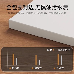 Wooden Board Wall Shelf One Line Storage Load Bearing Support For Integrated Cabinet Shelves - Product Image 3