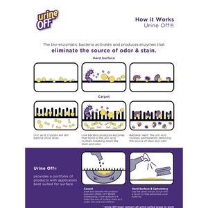 Aplicador de Quitaorinas para Perros y Cachorros (32 oz) - Product Image 4